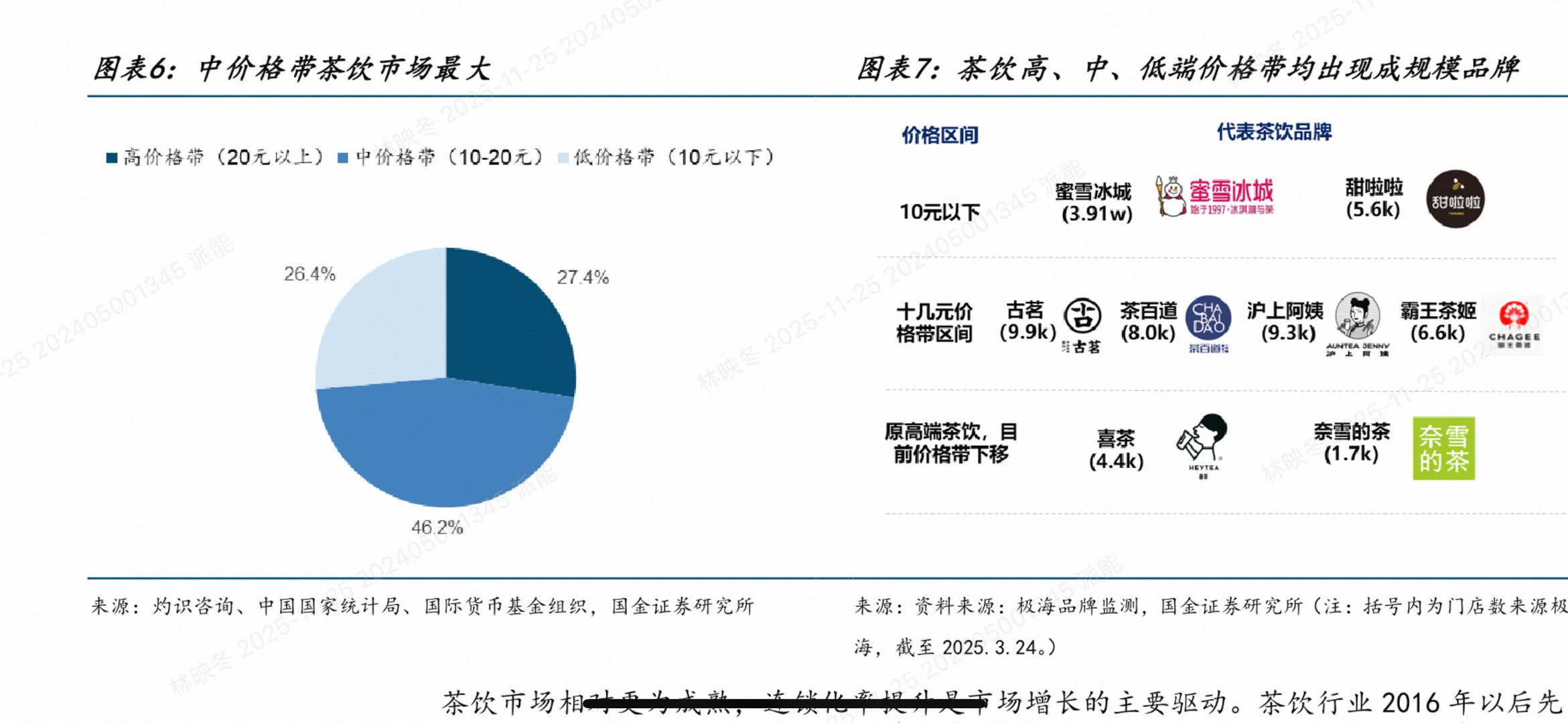 咖啡VS茶饮深度对决!2025最全投资趋势干货(