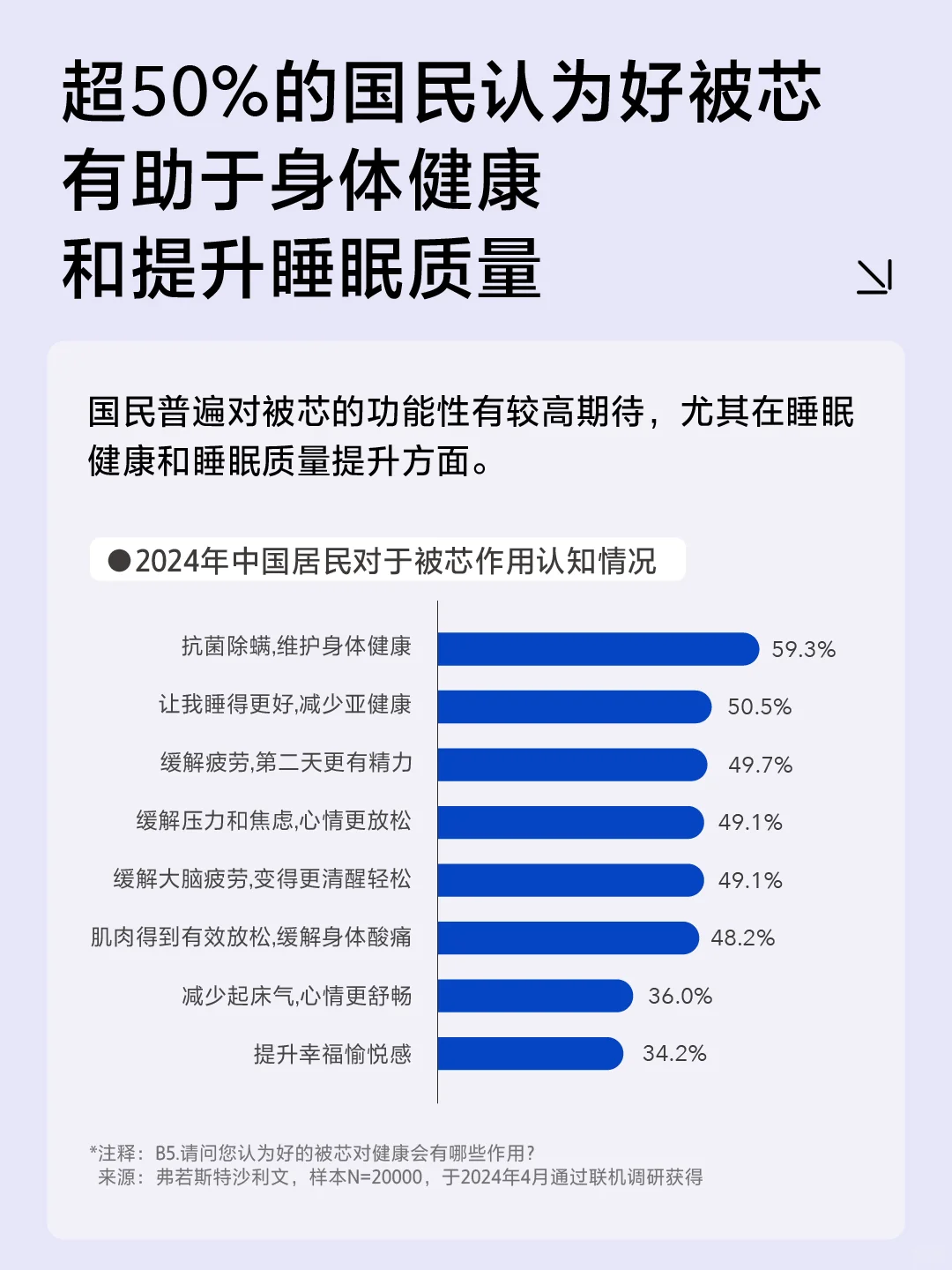 最新研究表明,睡不好原来是因为它