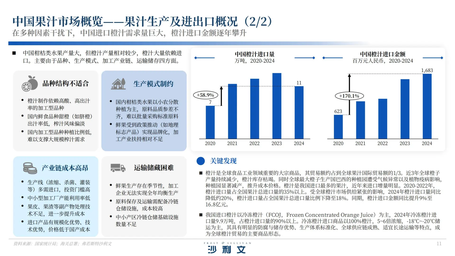 40 页报告 | 中国果汁市场发展白皮书