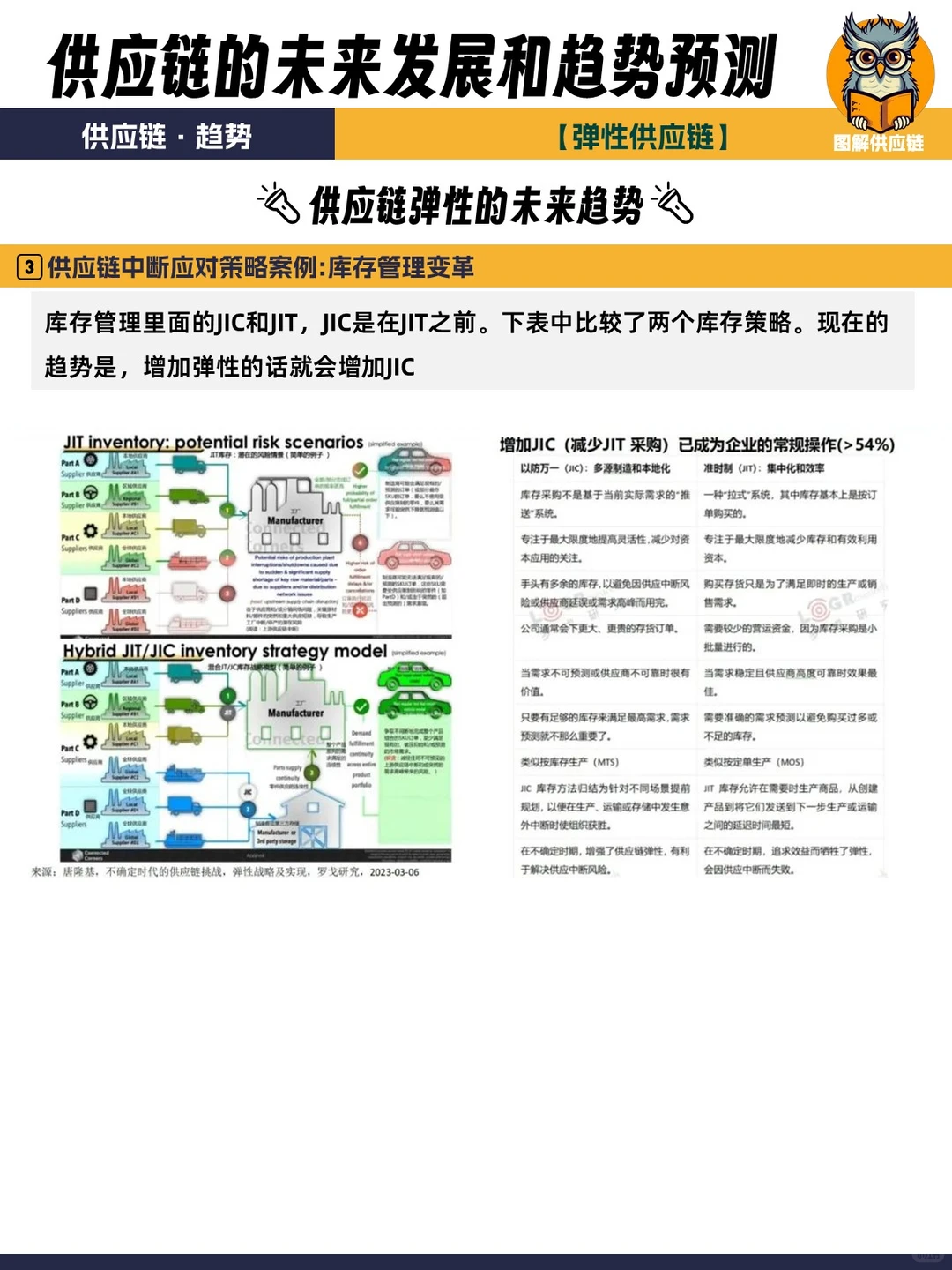 弹性|可持续,供应链的未来发展和趋势预测