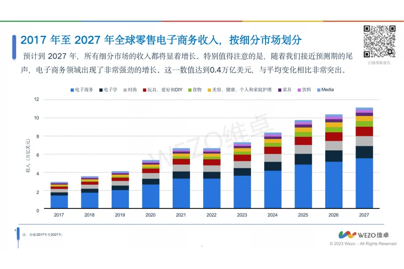 2024全球时尚行业电商趋势报告