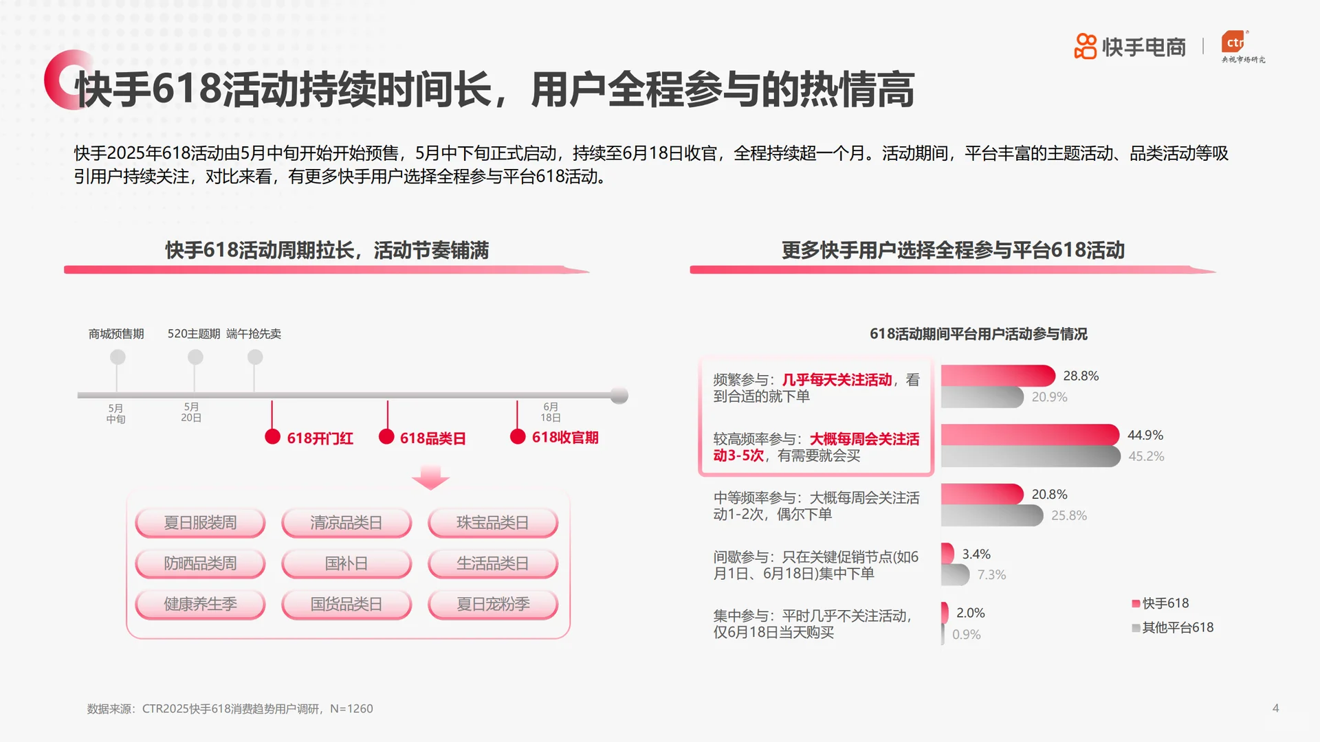2025快手电商618消费趋势报告