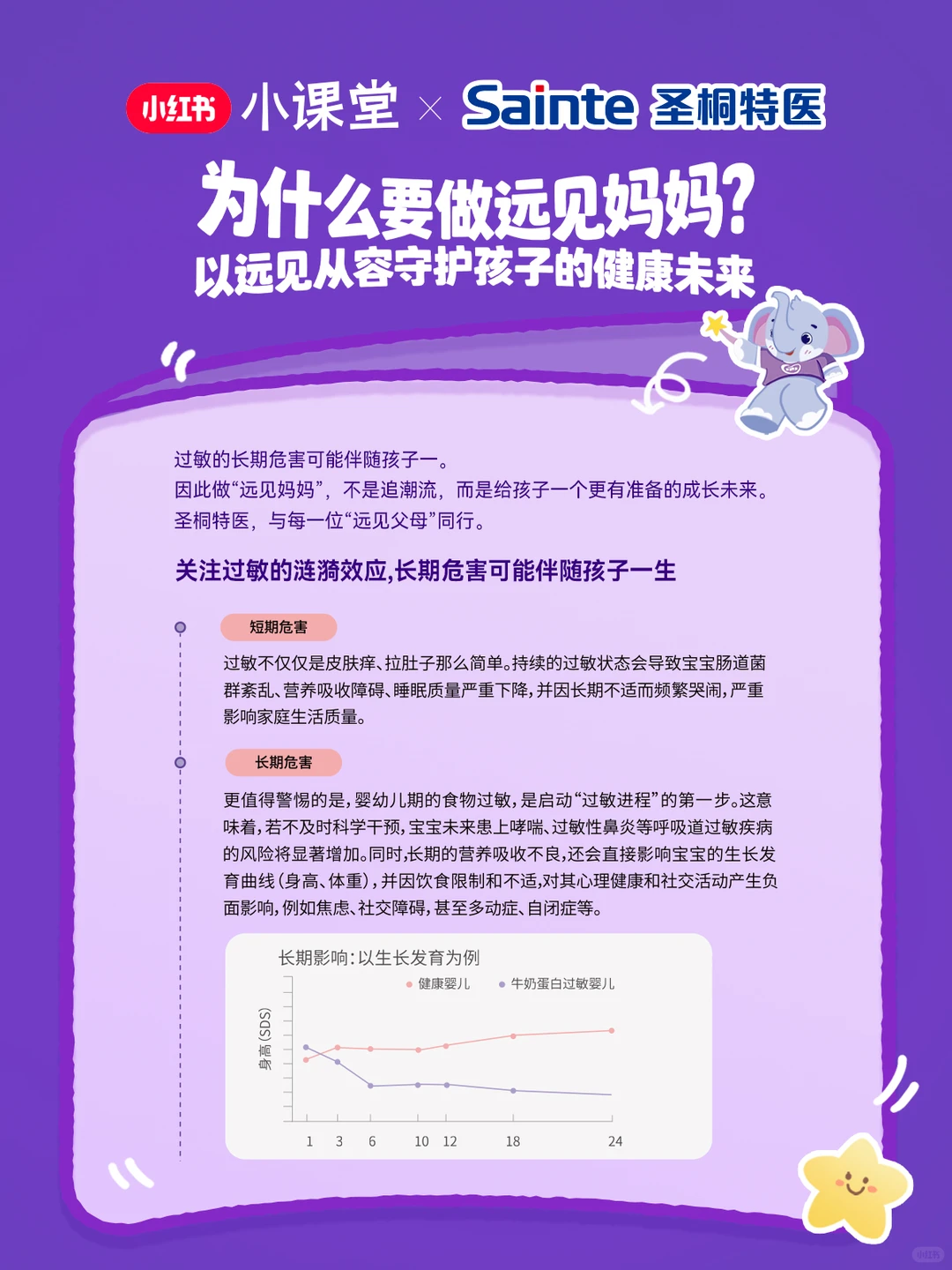 圣桐特医白皮书发布丨带你解锁敏宝科学喂养