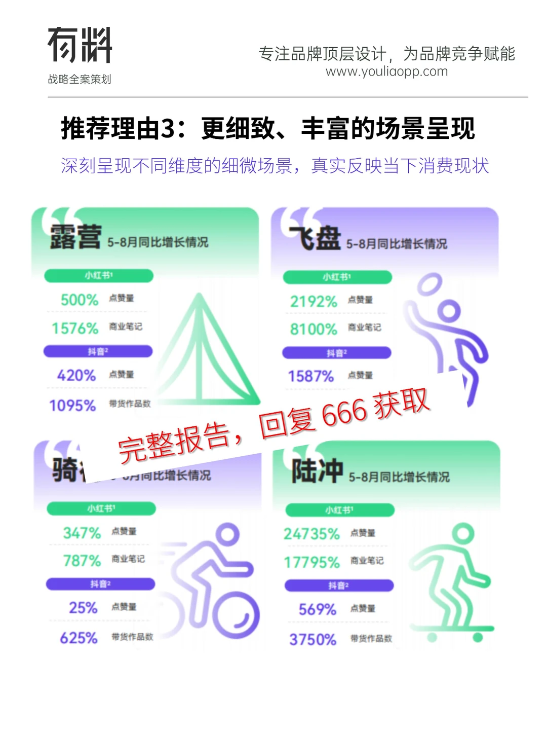 研报拆解:我读懂了2023年中国消费的新趋势