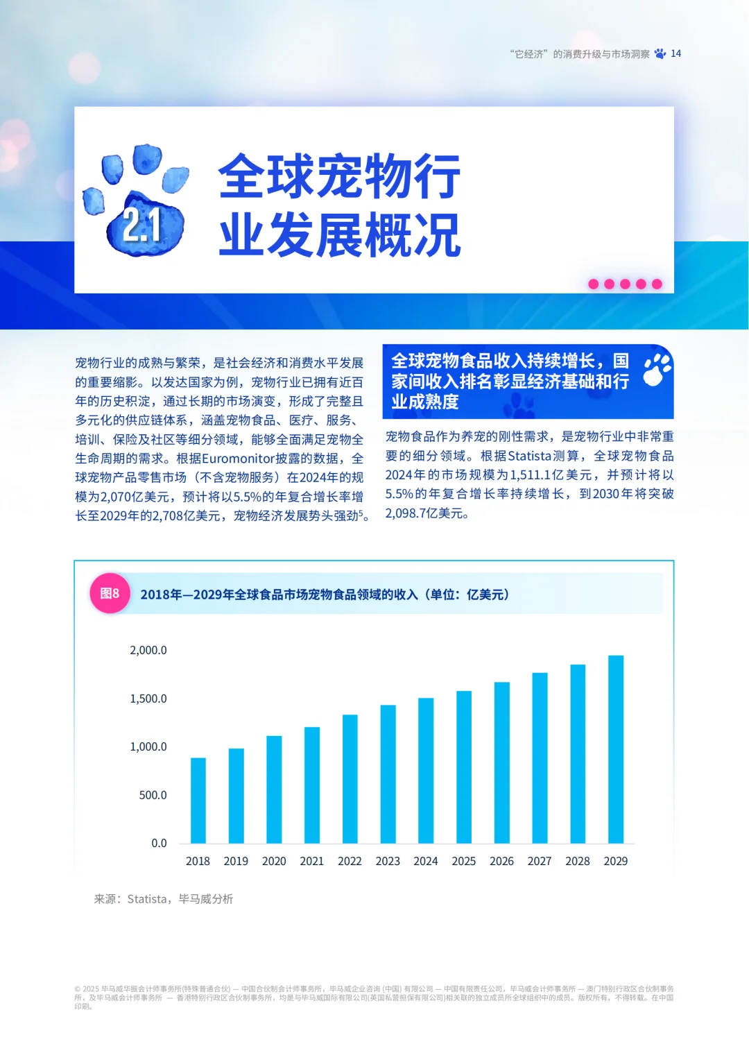 2025年宠物行业市场报告