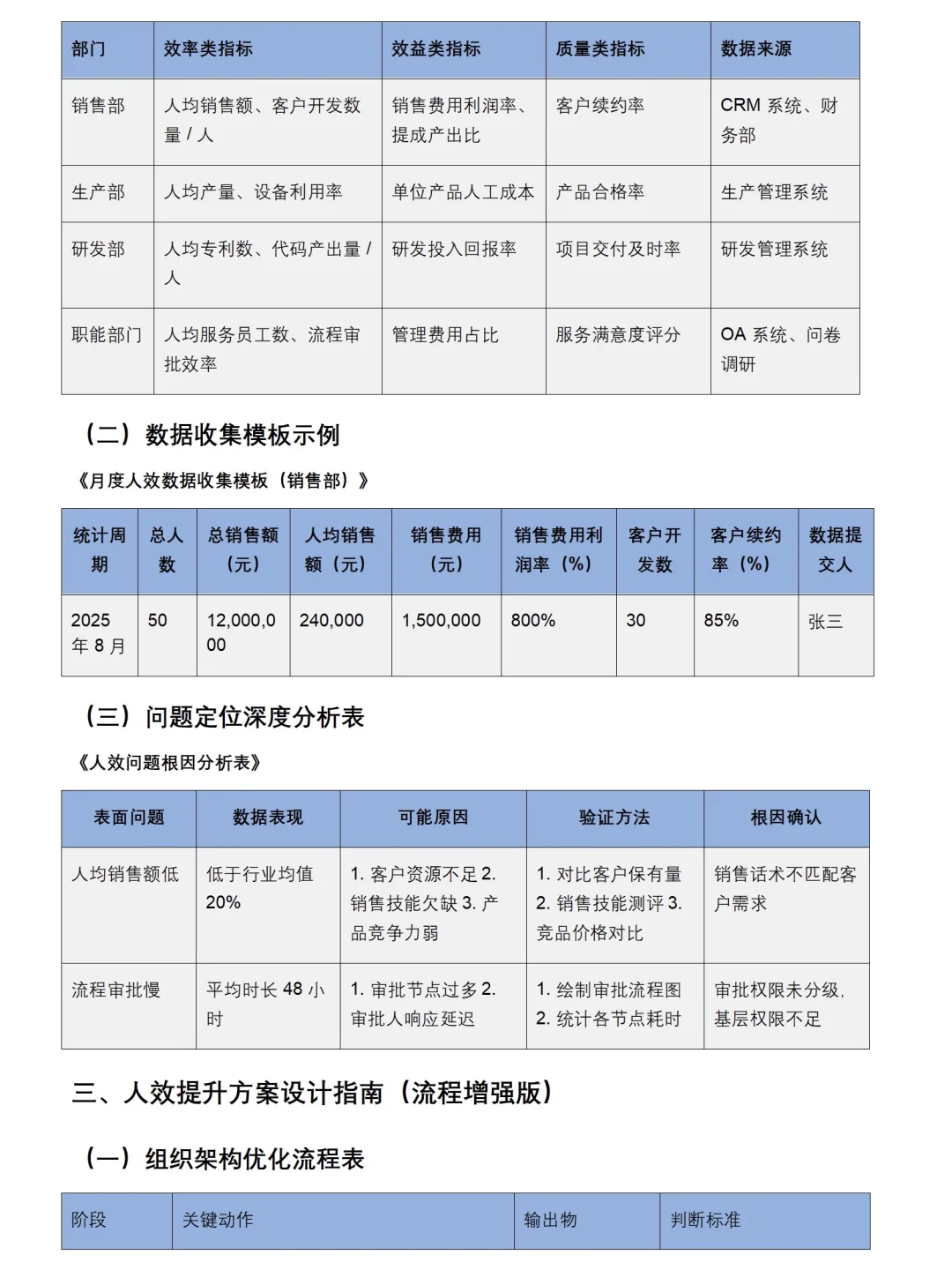 让领导眼前一亮的人效提升方案