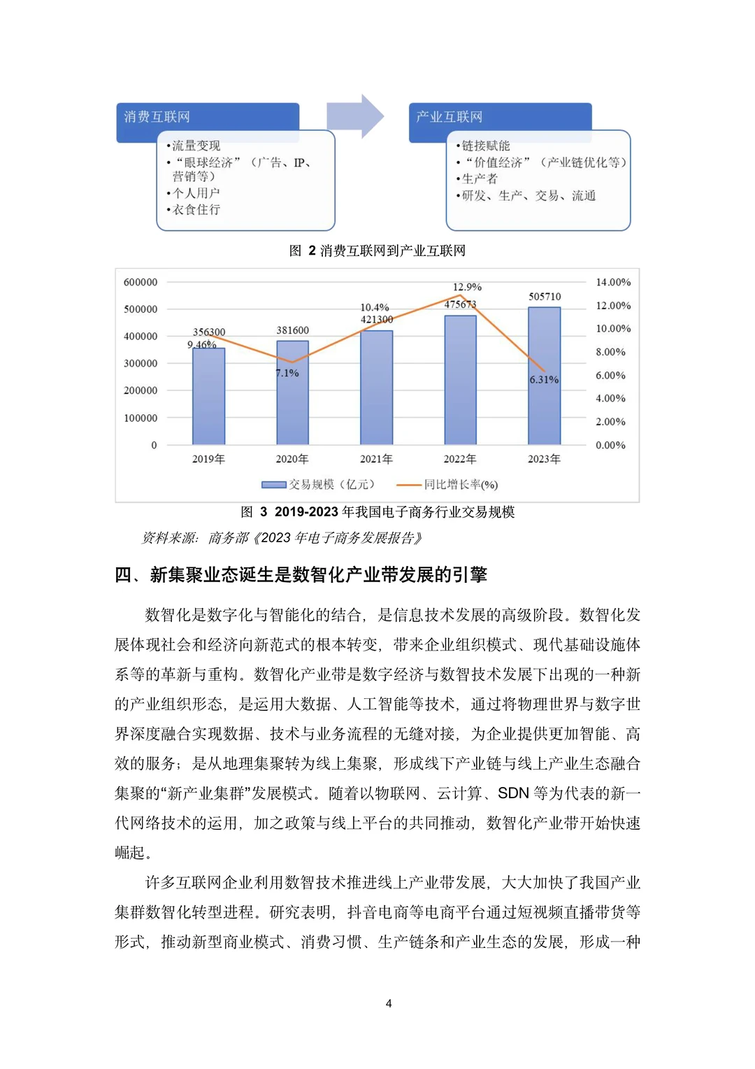 2025年数智化电商产业带发展研究报告