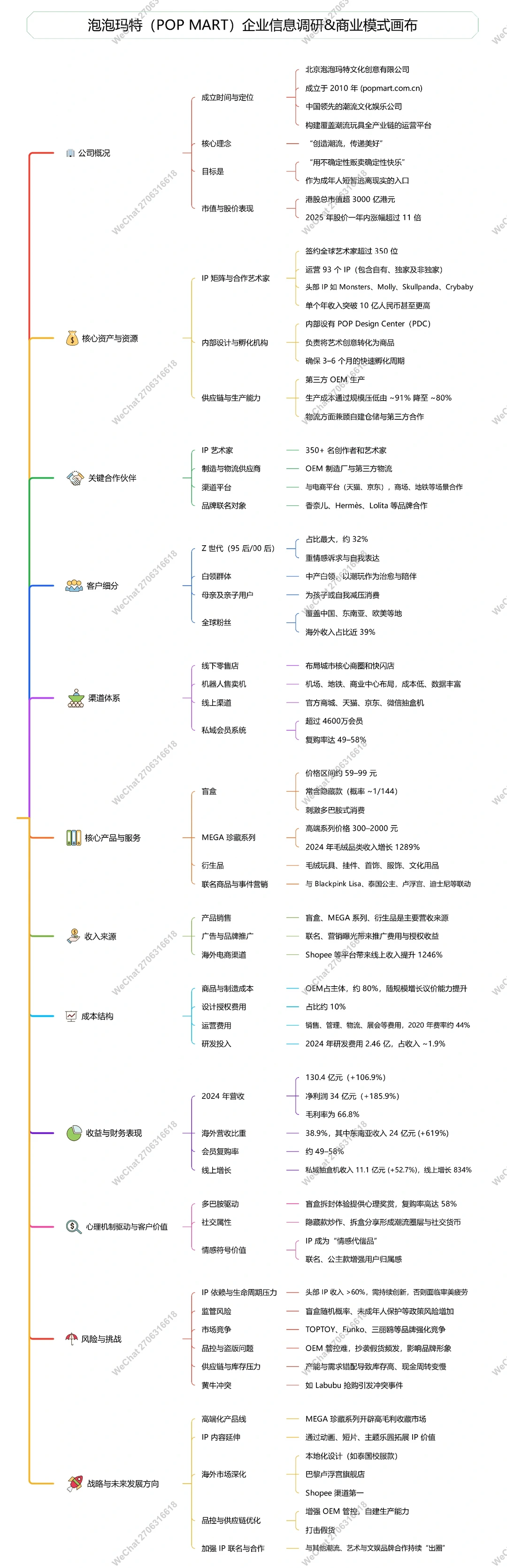 泡泡玛特企业信息调研商业模式