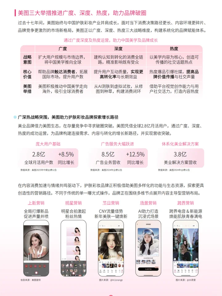 护肤彩妆行业趋势:市场增长密码+AI万亿赛道