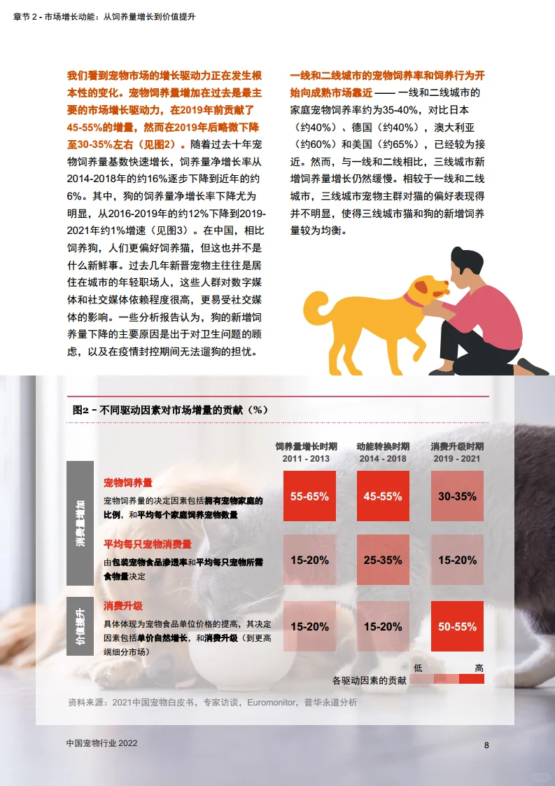 8⃣️份报告拆解2023宠物赛道:弯道超车新机遇