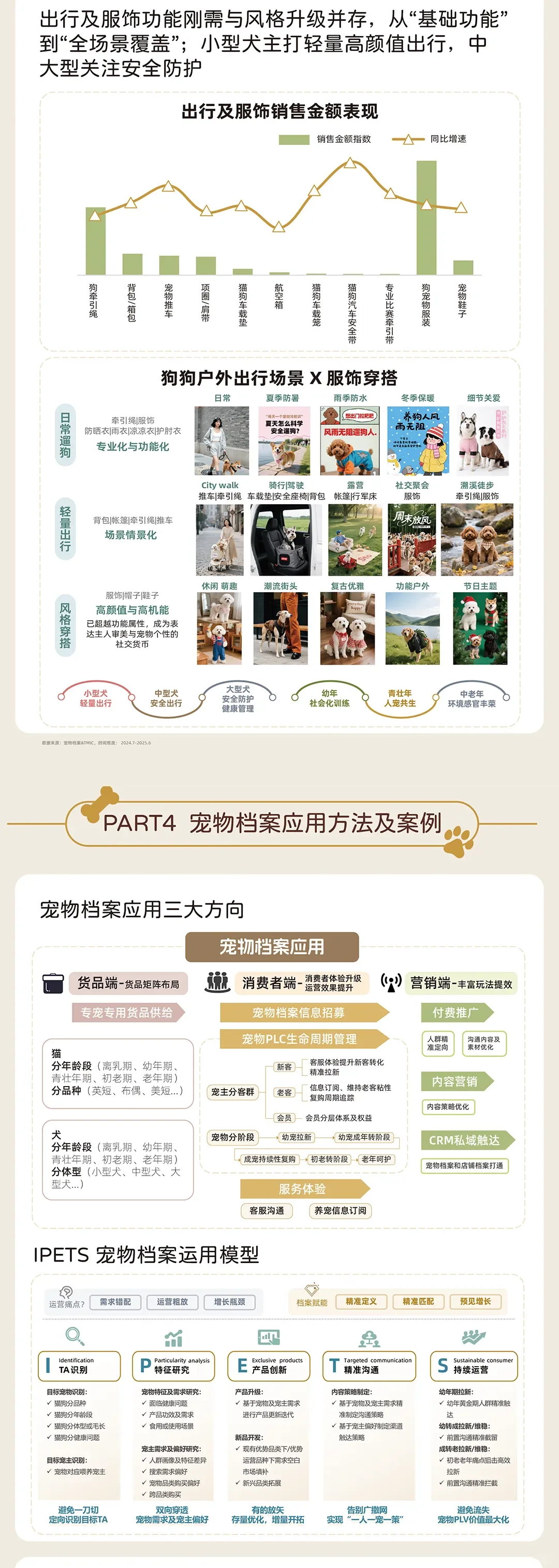 2025年淘宝天猫宠物消费趋势洞察白皮书