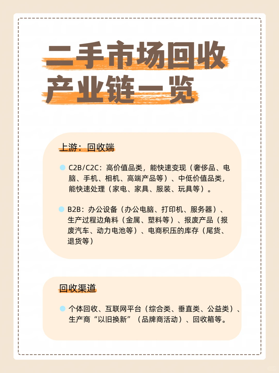 二手市场回收产业链一览