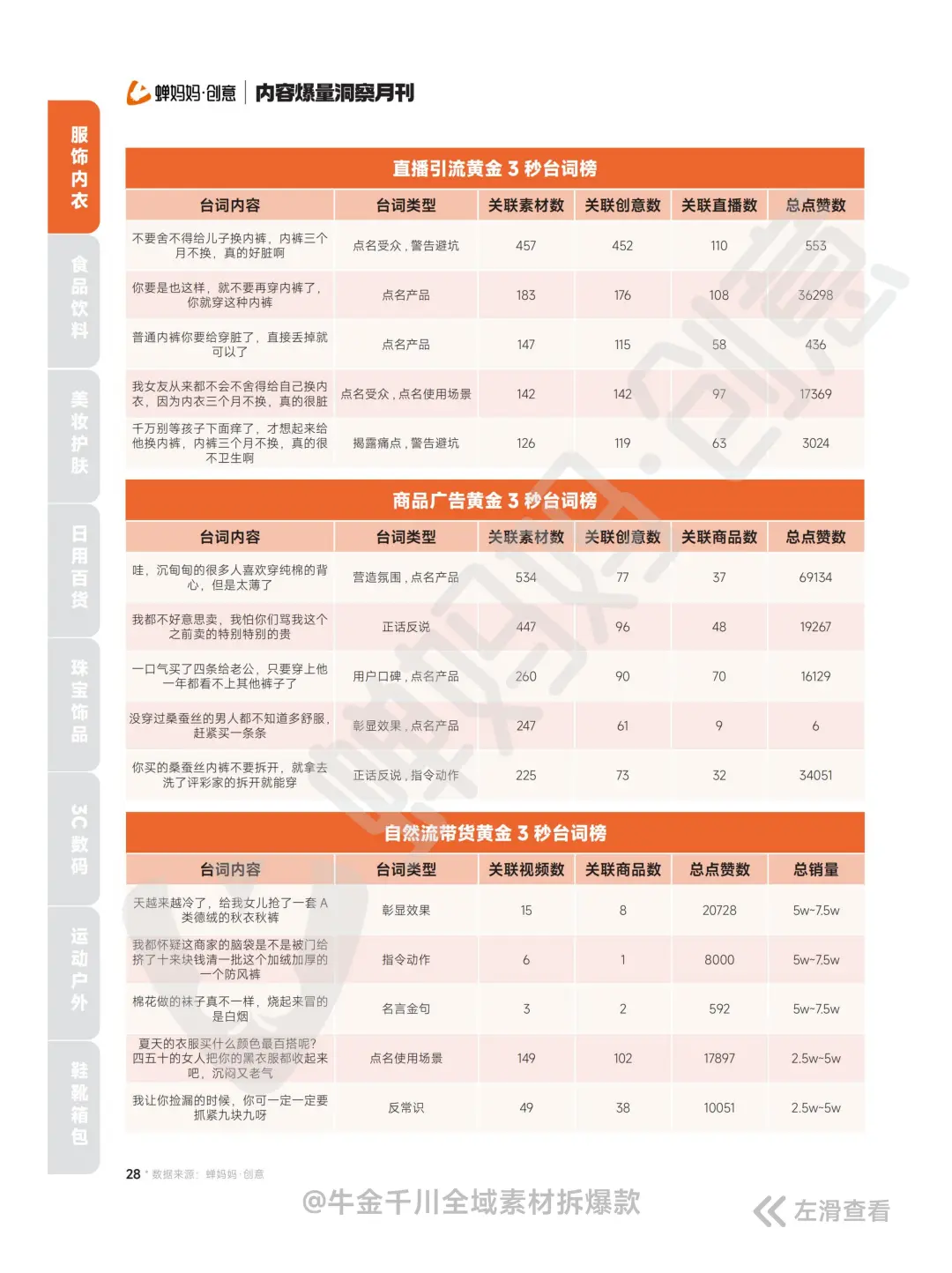 全40P丨千川素材内容爆量洞察报告 10月刊