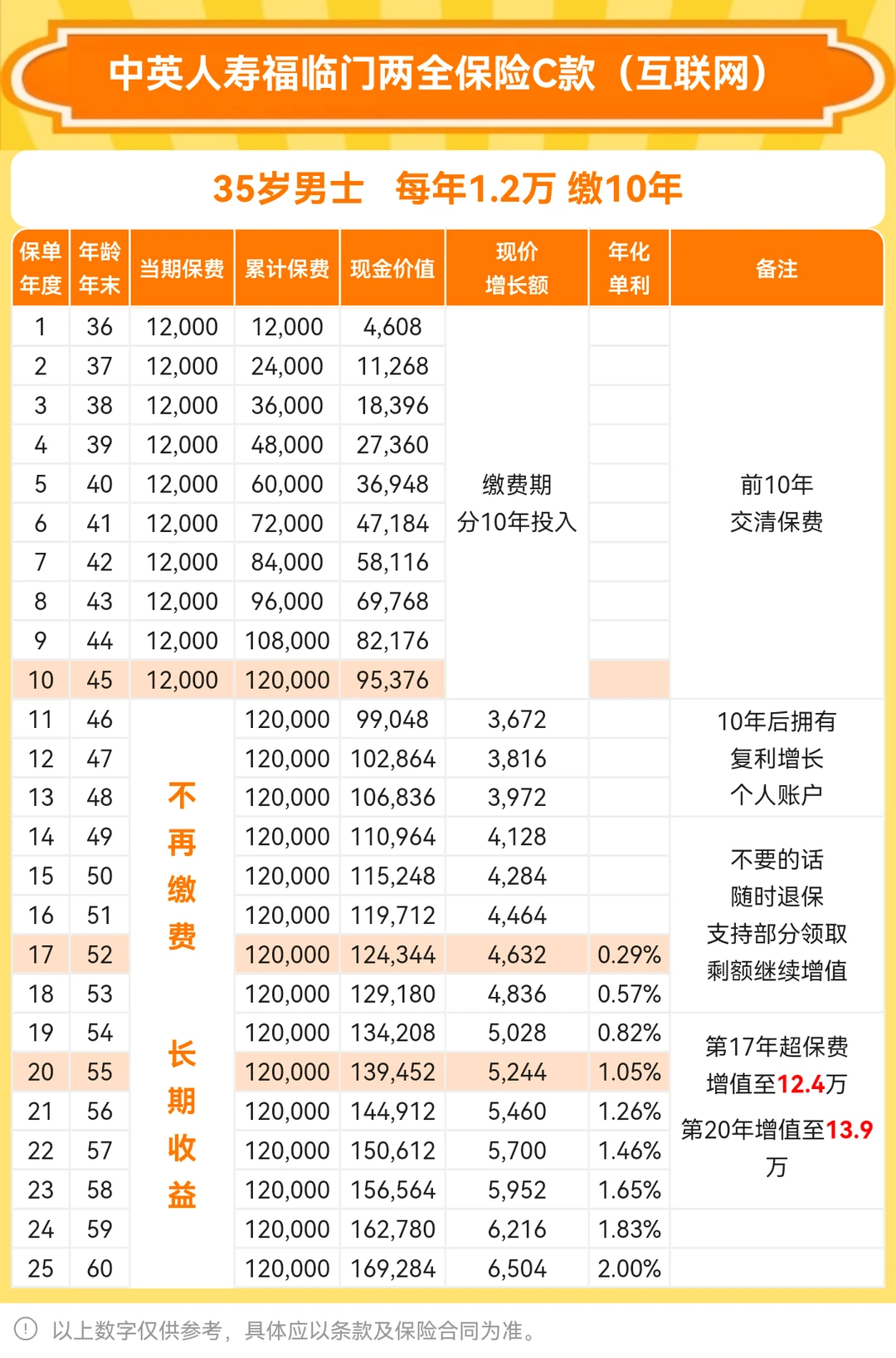 个人养老金三周年！存钱的人赚了还是亏了？