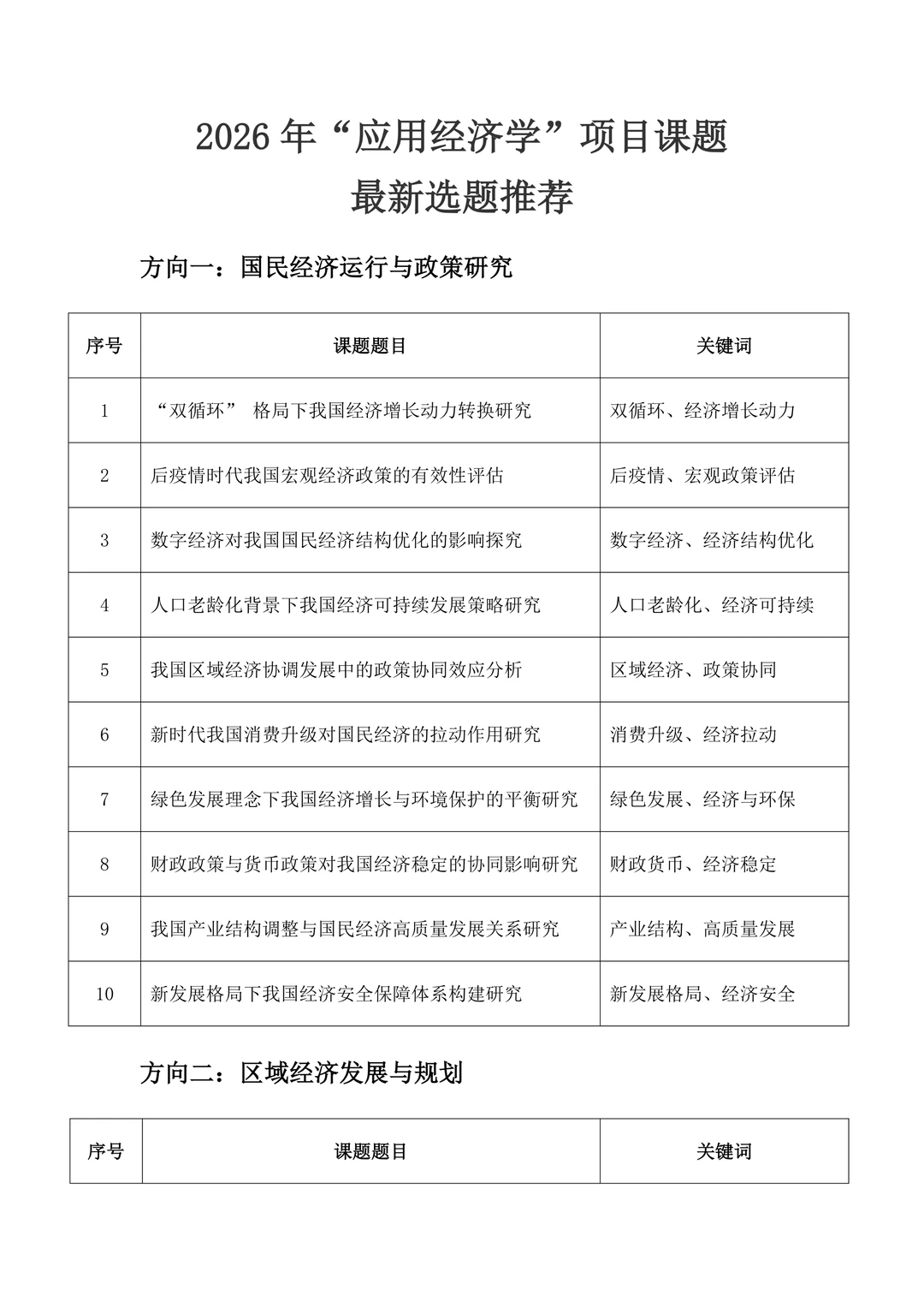 直接拿去抄!26年“经济学”课题选题参