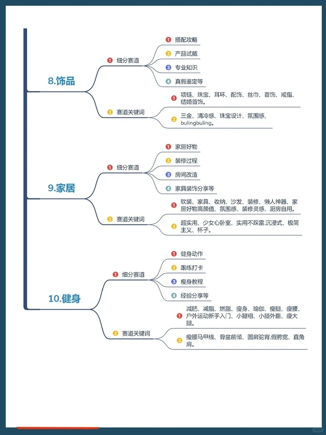 未来十年，最赚钱的10大风口细分赛道