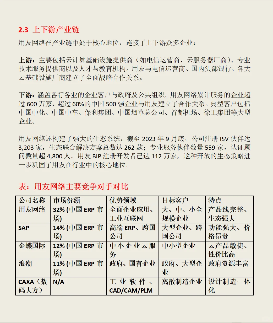 用友网络公司全面分析:业务、行业地位
