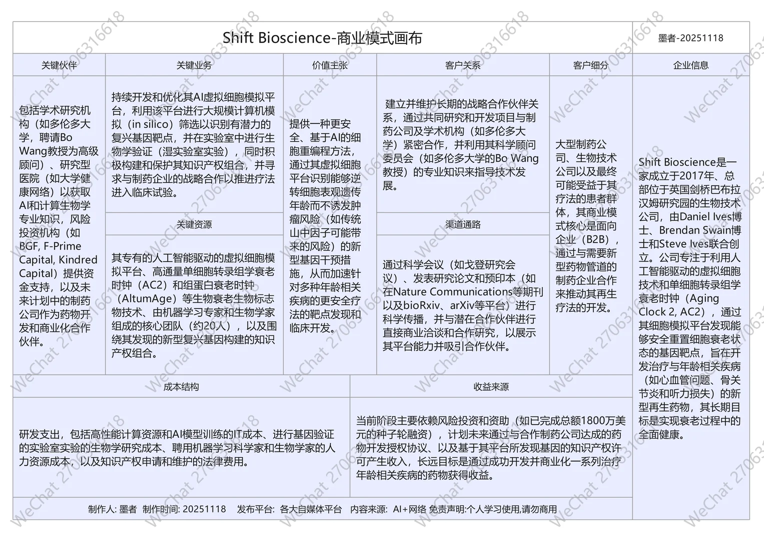 世界上重要的抗衰老生物公司商业模式画布