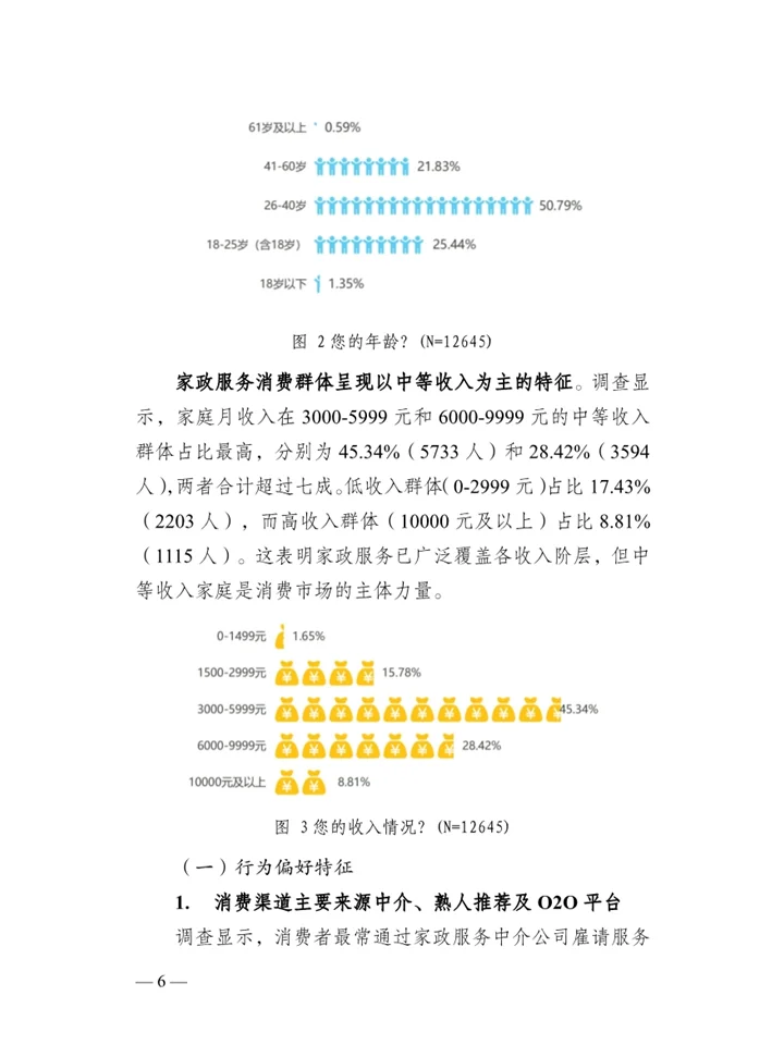 一篇报告洞察2025家政服务行业趋势