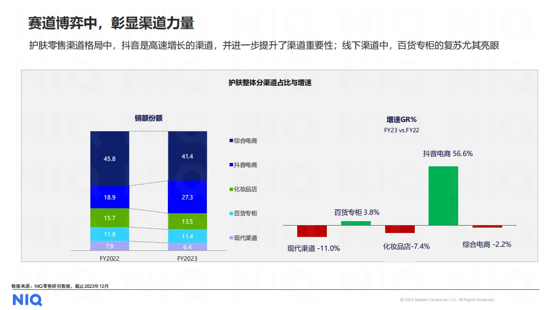 行业报告|美妆个护行业的秘密武器竟是...