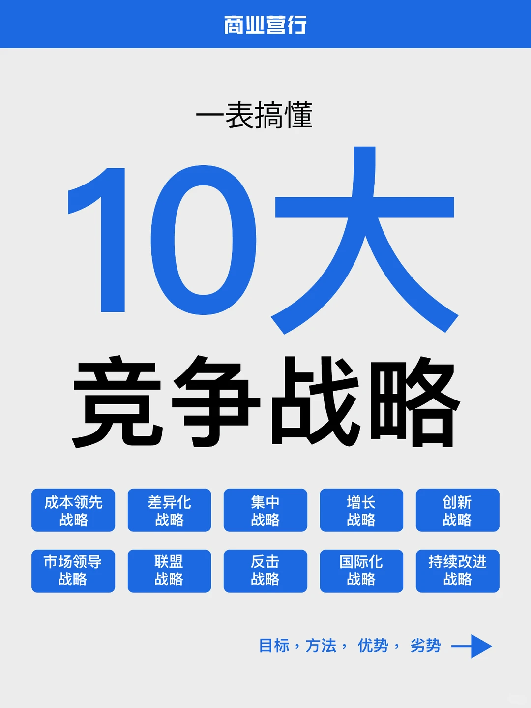 你知道的【竞争战略】有哪几种？