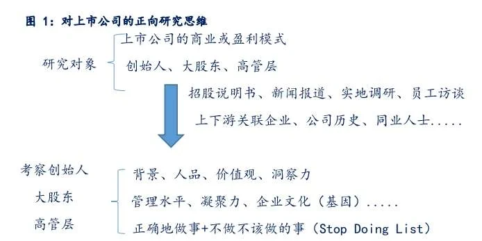 研报学习|上市公司排雷的先导预警指标