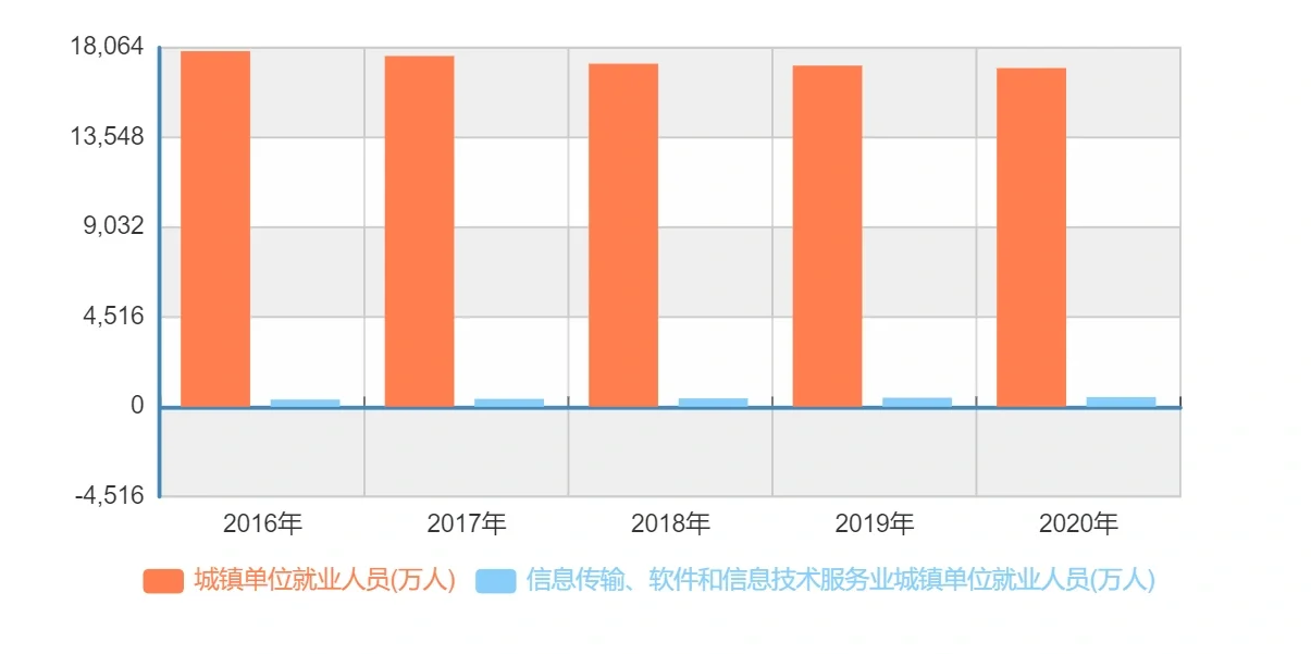 用国家数据分析计算机行业现状