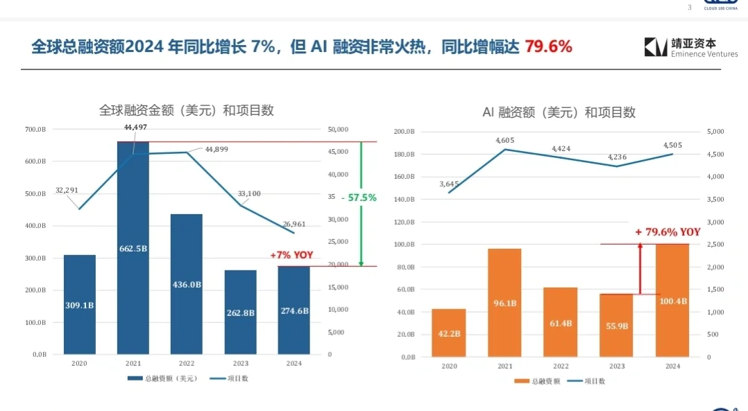 2025中国AI Cloud行业趋势报告