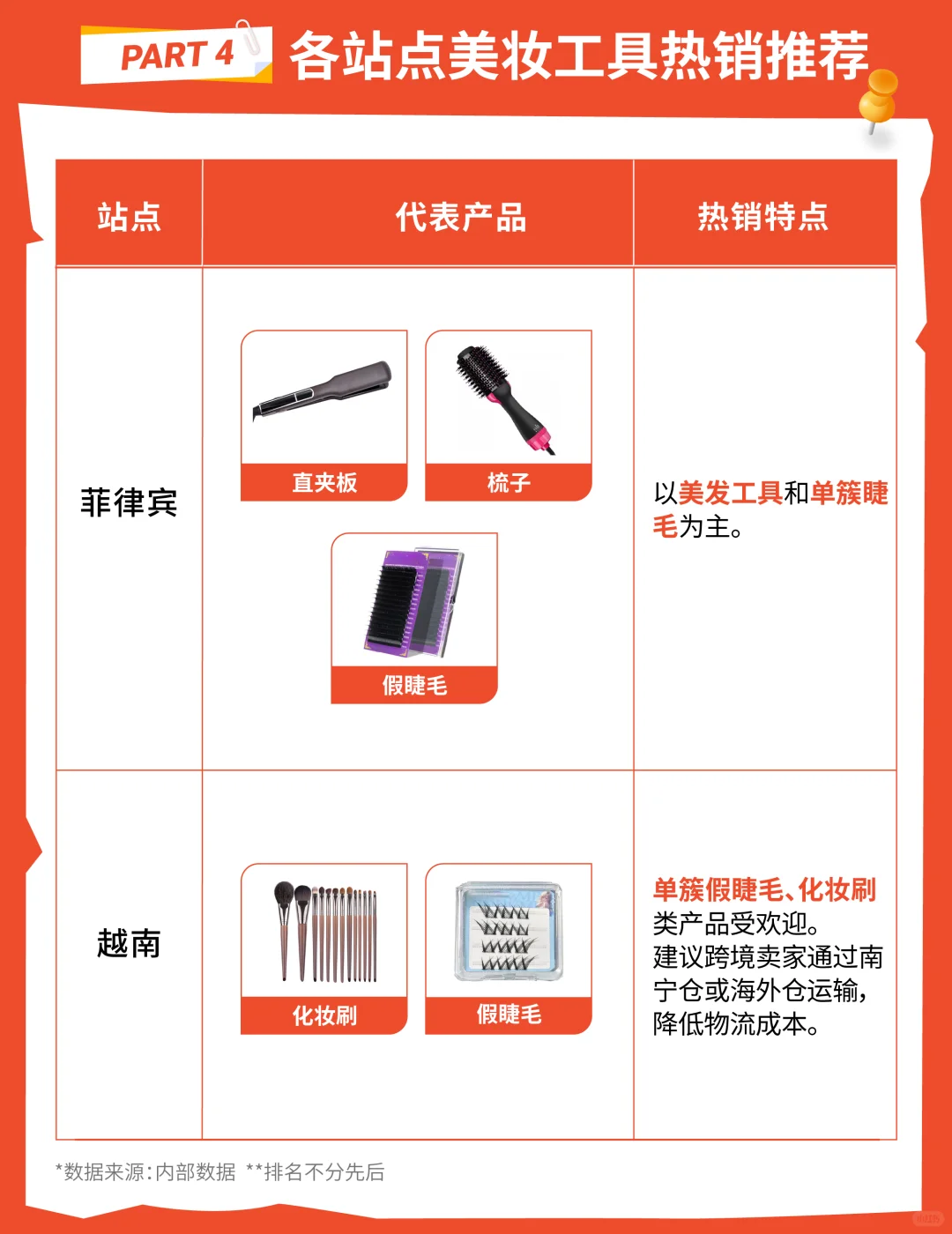 1篇读懂1个产业带：国货美妆工具出海必看