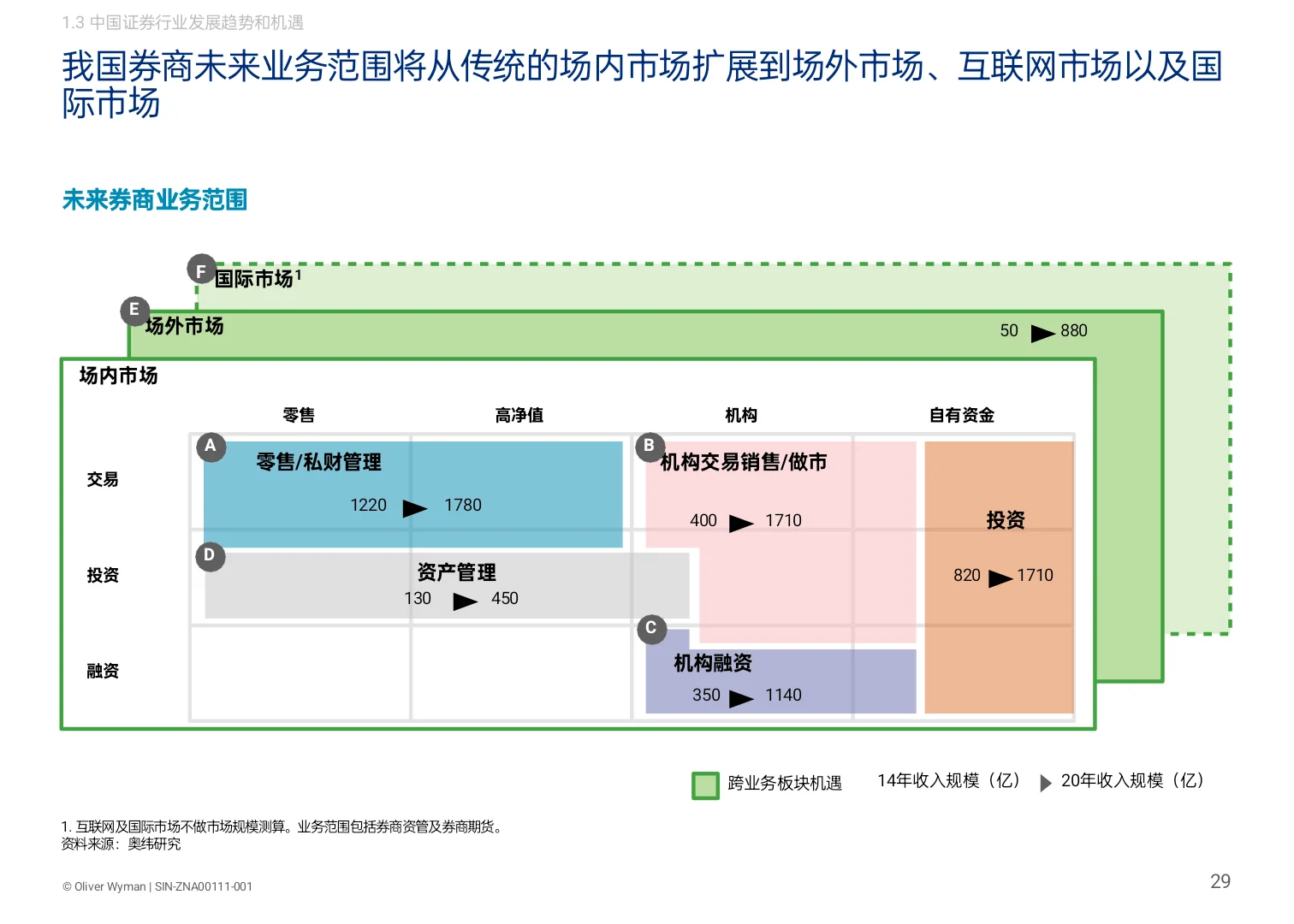 这家咨询公司做的战略与组织报告不错!