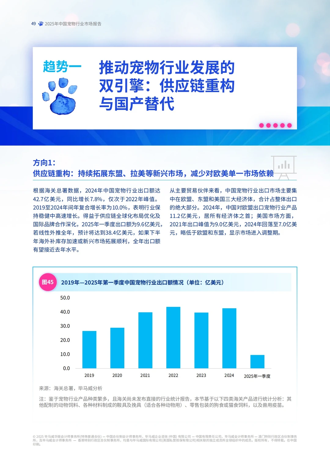 KPMG:2025宠物行业市场分析报告