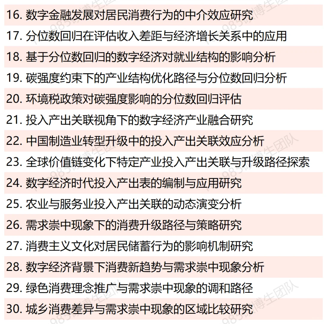 高中生研究性课题 | 经济学大类 | 70个参考