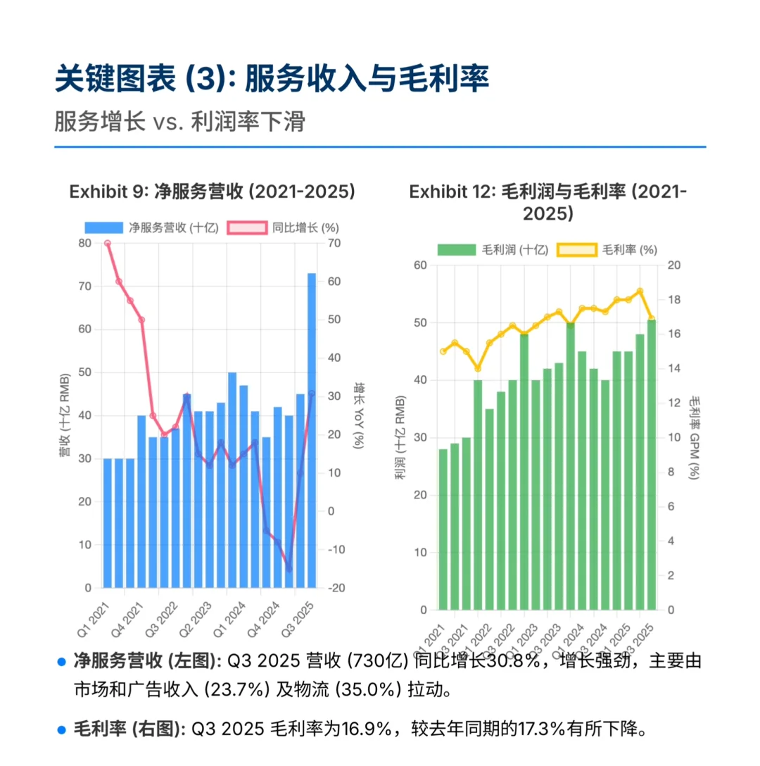 伯恩斯坦研报,京东财报解读,外卖新业务巨亏
