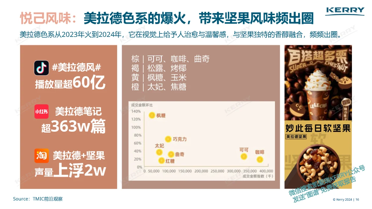 行业报告｜2024坚果炒货前沿趋势