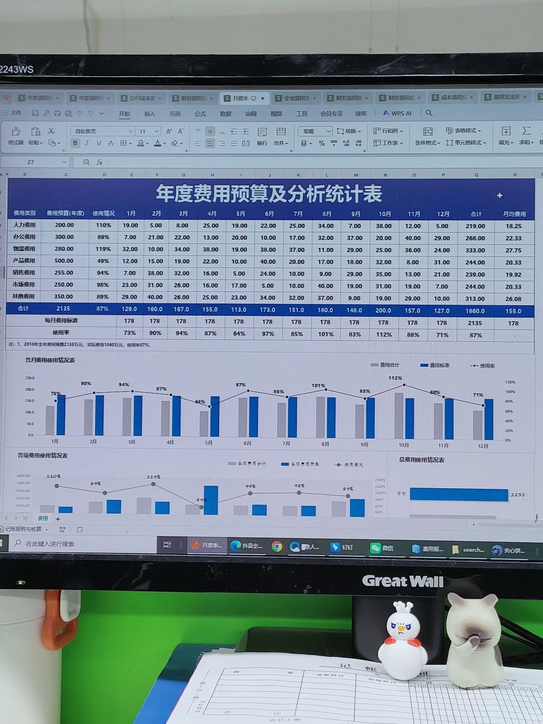 老板说这样做的费用分析表，清晰，美观