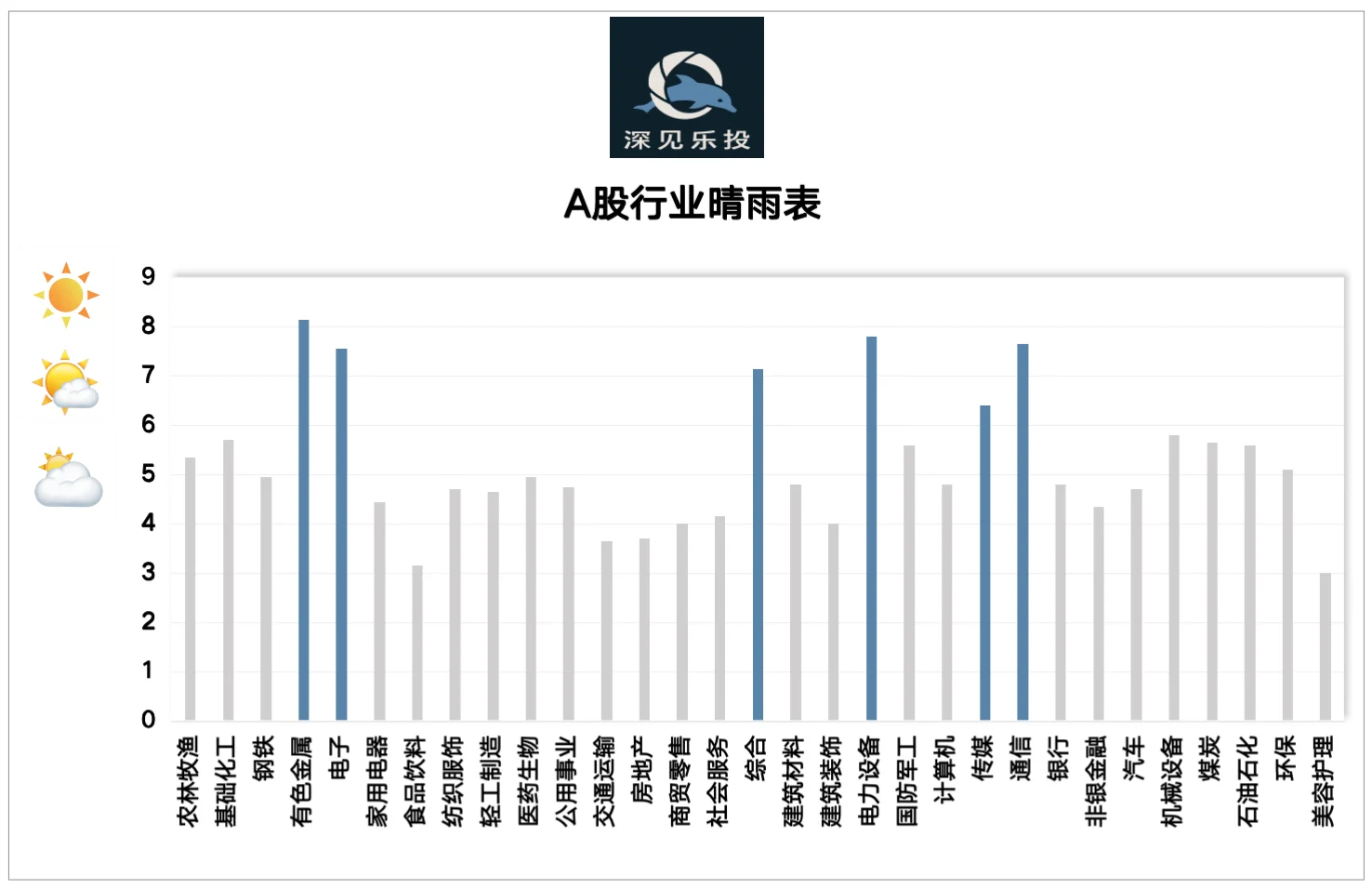 A股行业晴雨表(20251125)