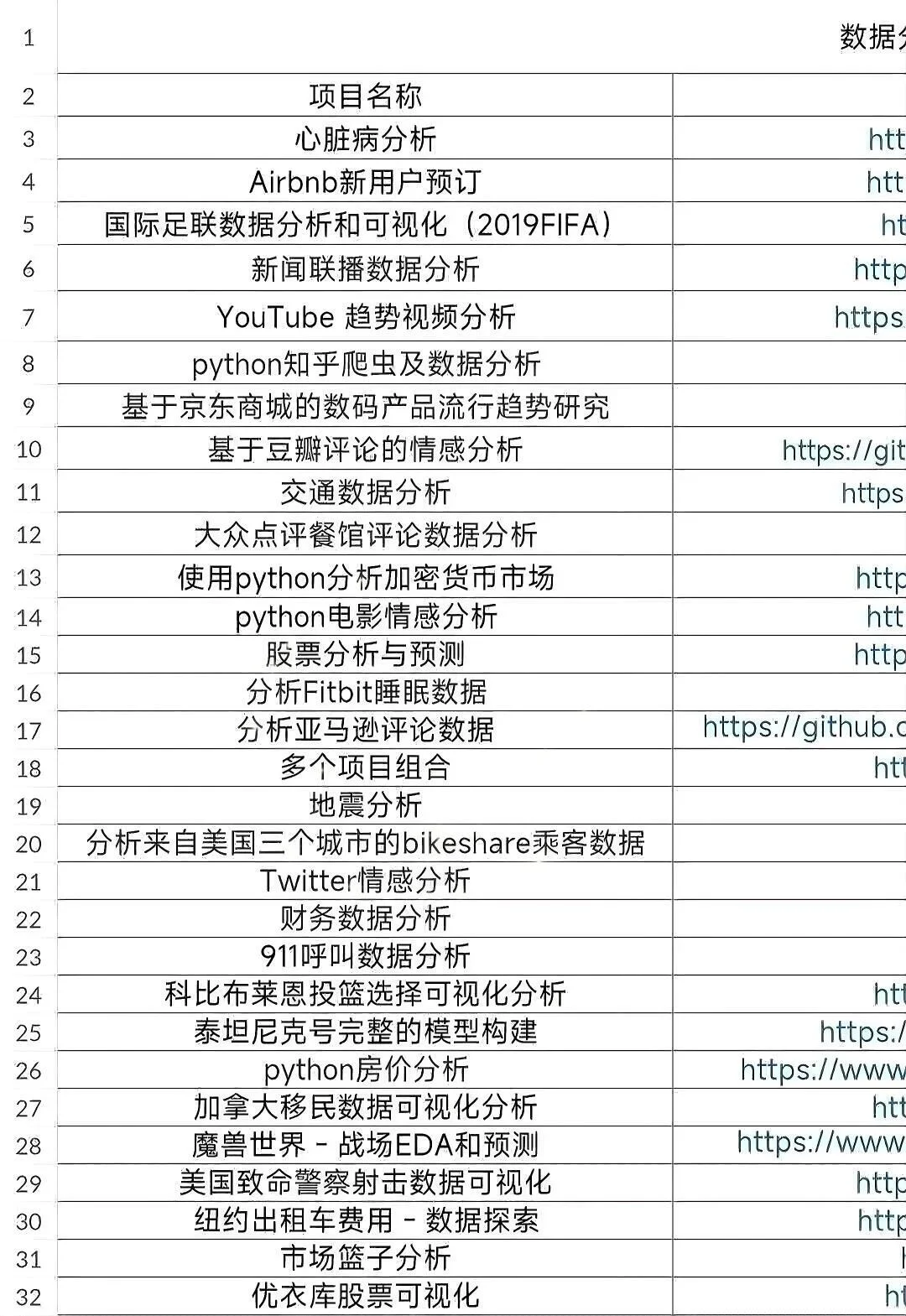 280个数据分析项目，拿走不谢！
