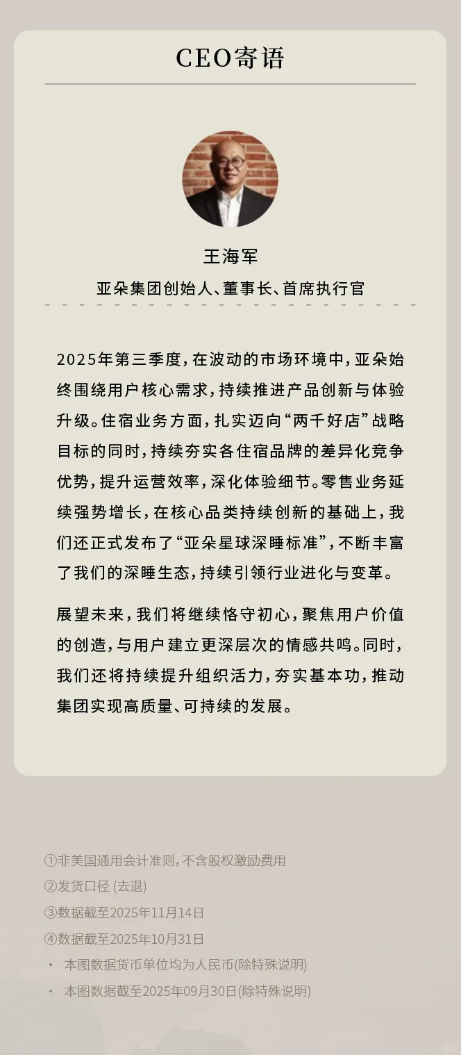 亚朵集团三季度营收26.28亿元，同比增长38.