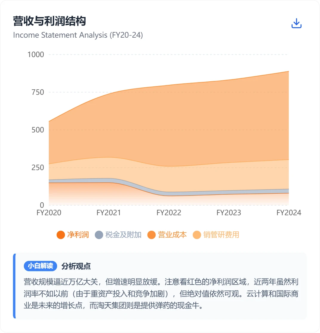 【阿里巴巴】财报说人话版：中概股现金奶牛