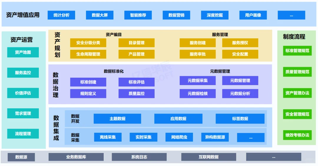 数据资产盘点及治理路径与方法