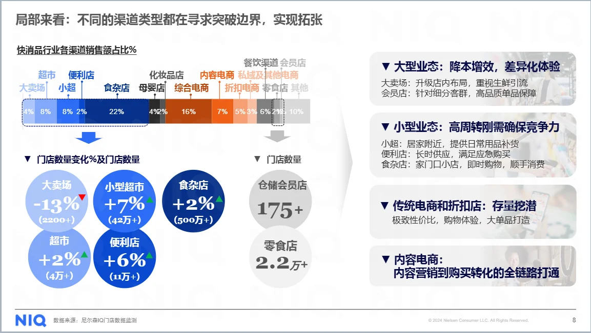 2025渠道变革破局增长报告