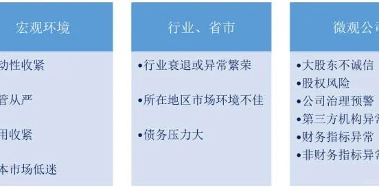 研报学习|上市公司排雷的先导预警指标