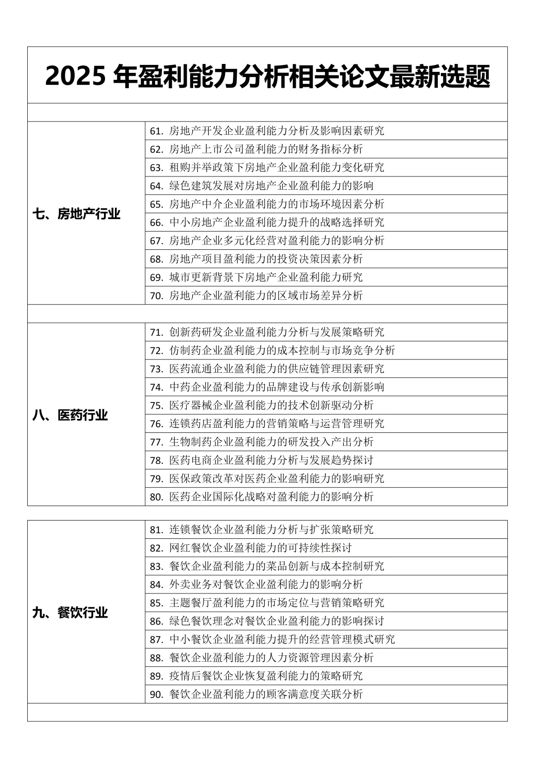 2025年盈利能力分析相关论文最新选题