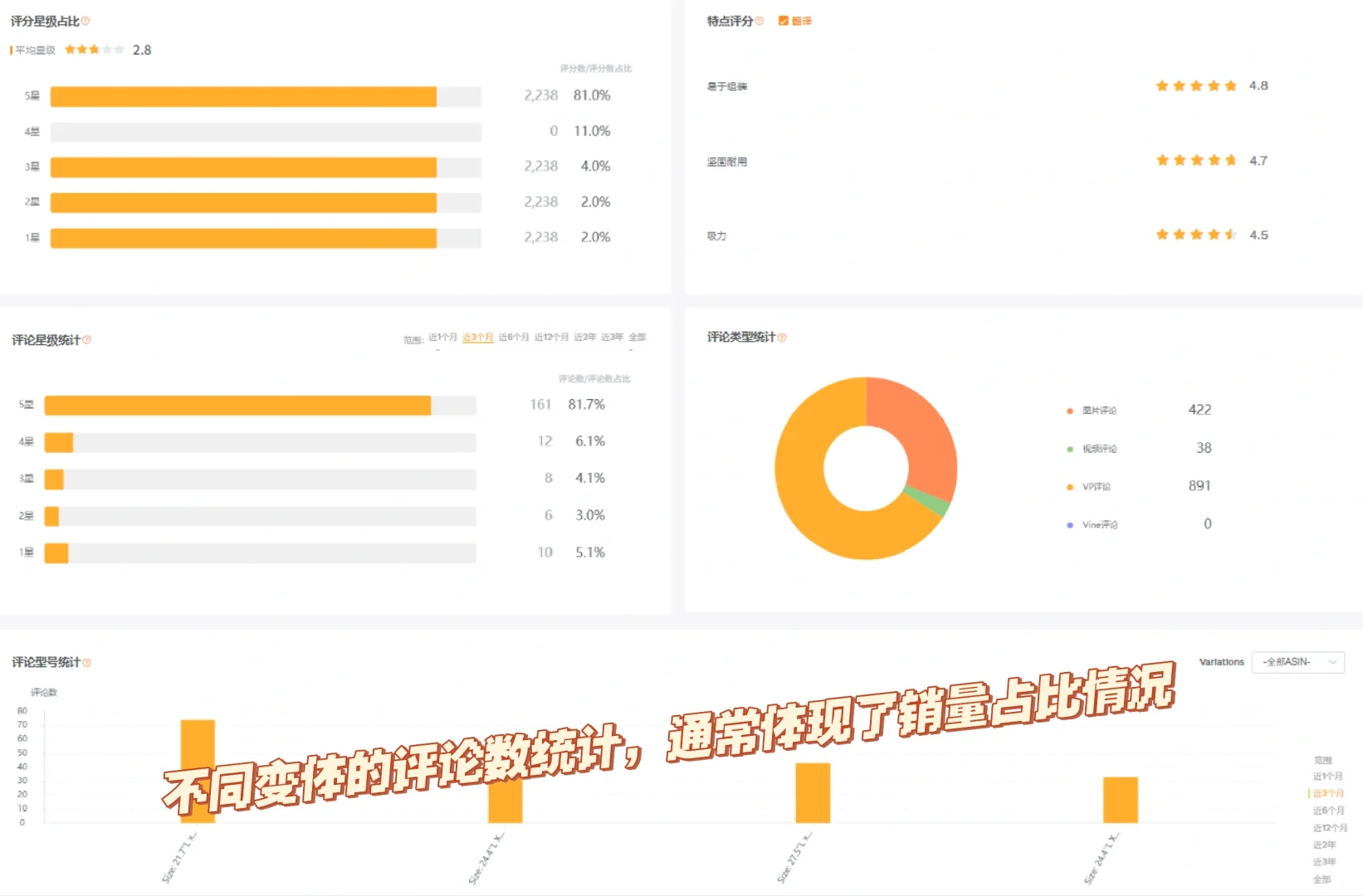 亚马逊运营牛马——产品开发之市场调研分析