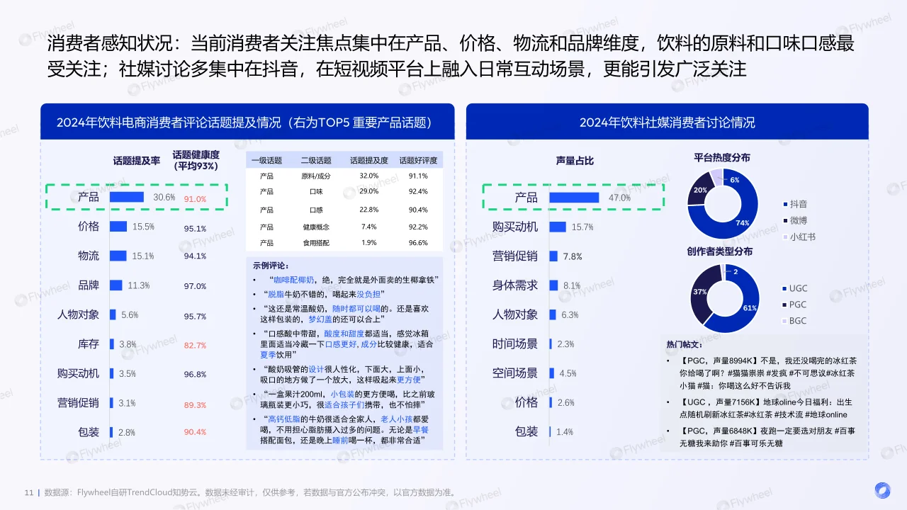 2024年饮料新品消费趋势洞察