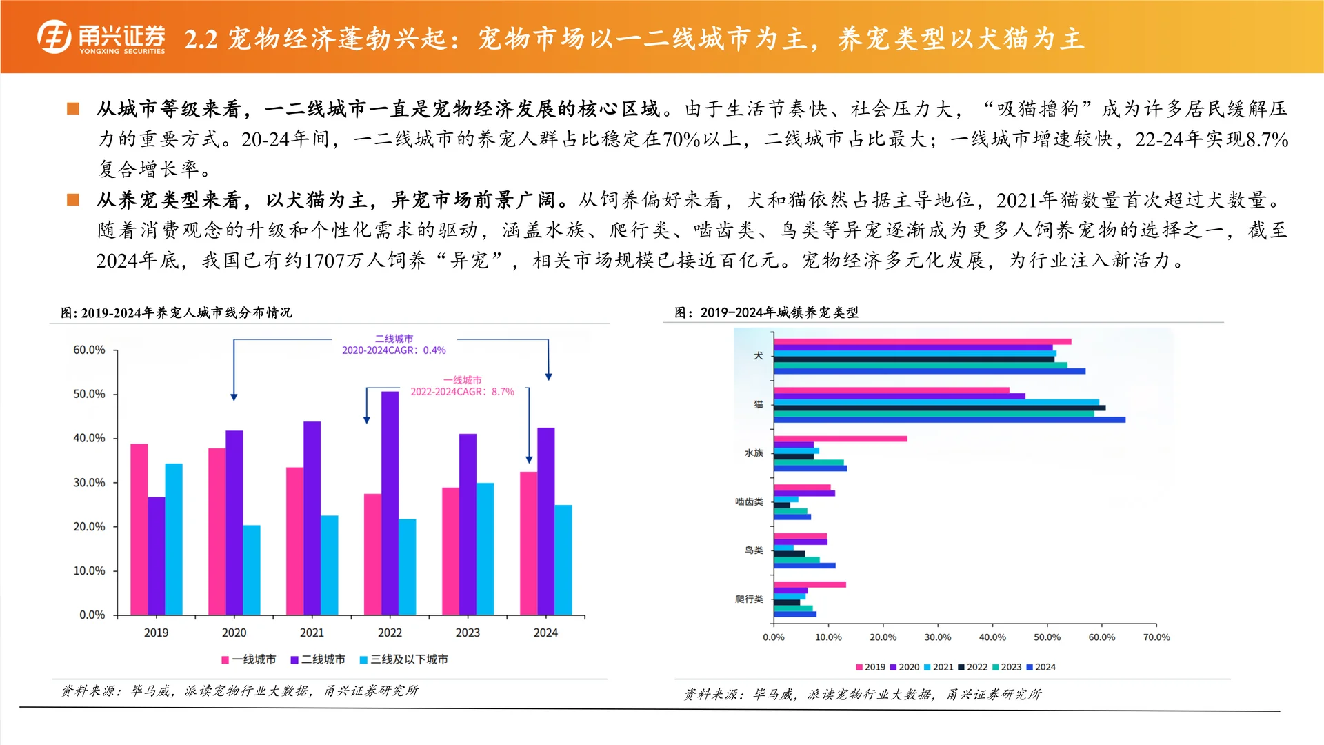 宠物渠道篇:海外龙头看中国宠物渠道潜力