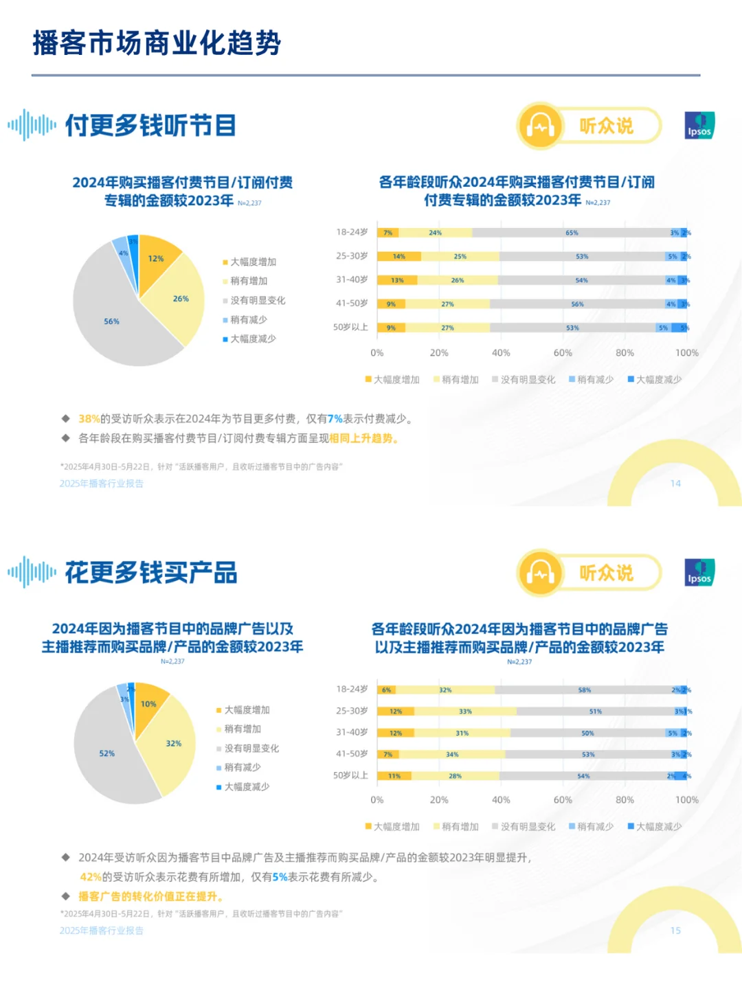 声音经济 | 2025播客行业深度洞察