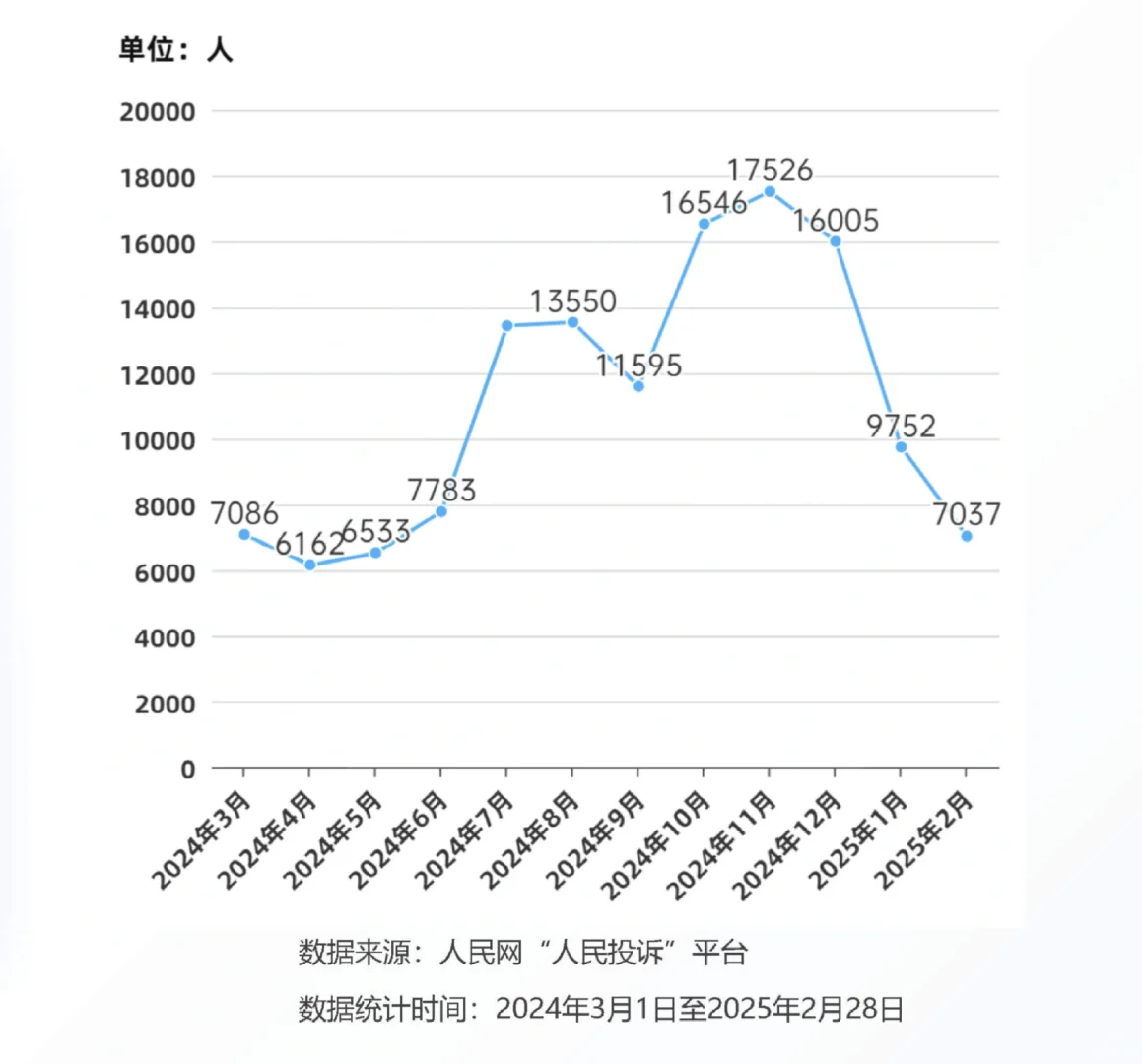 27页报告|2025年315消费维权数据报告