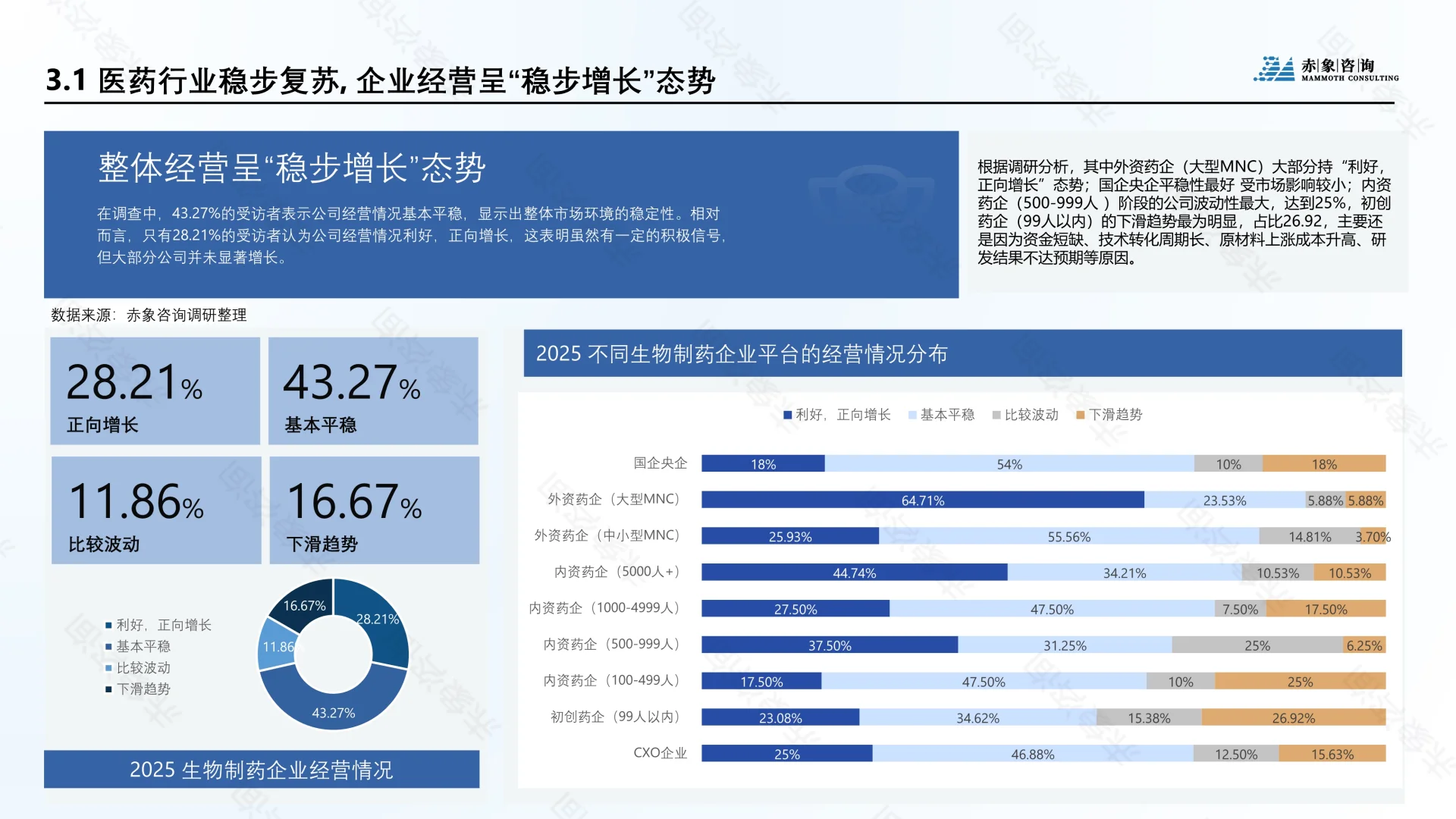 ?解读2025生物医药行业研究人才洞察报告