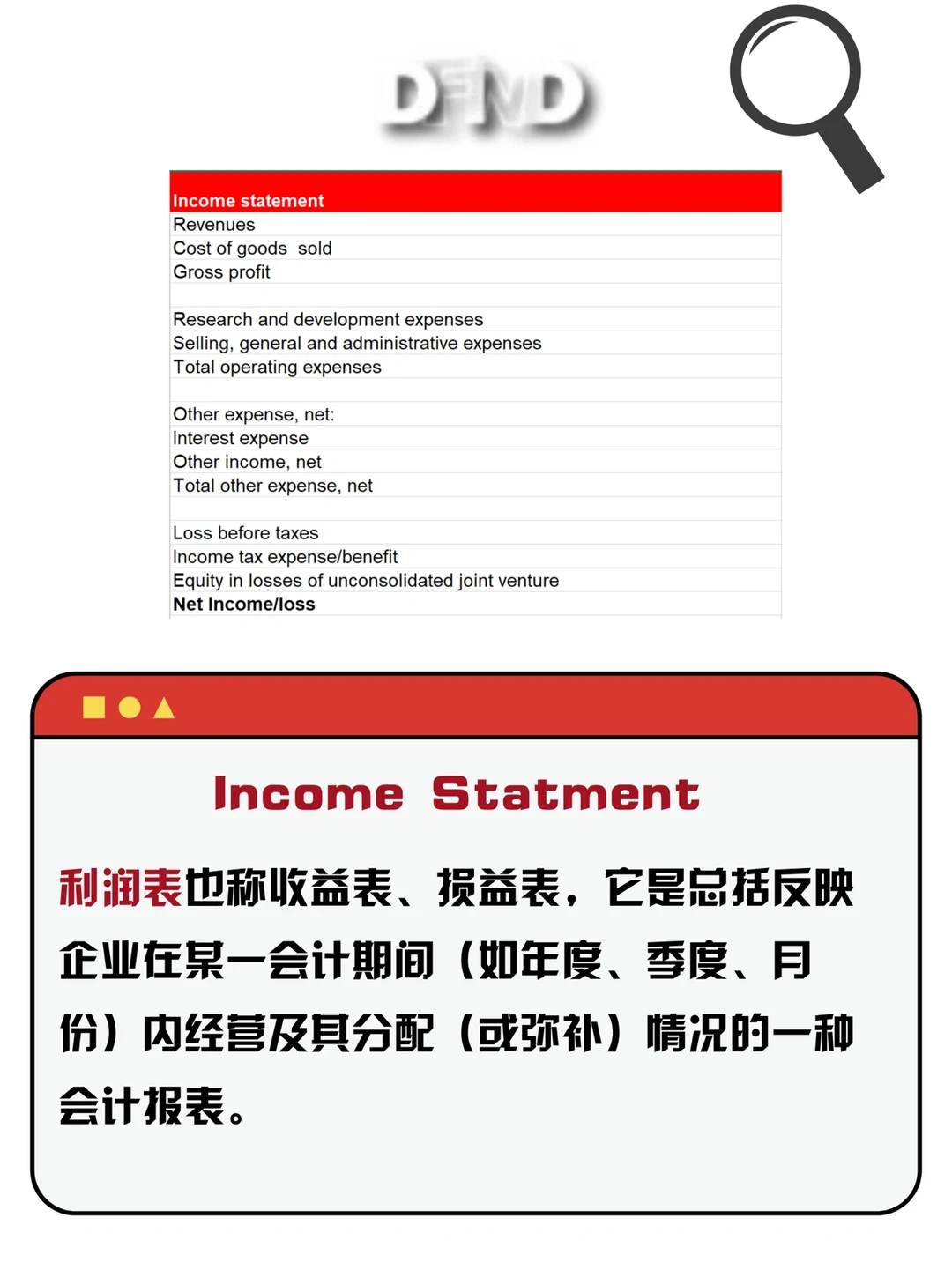 ?金融知识大科普！基础研报框架解读